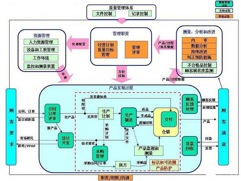 钉乐质量管理系统-QMS