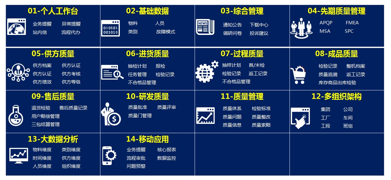 QMS数字化质量管理系统的总体架构