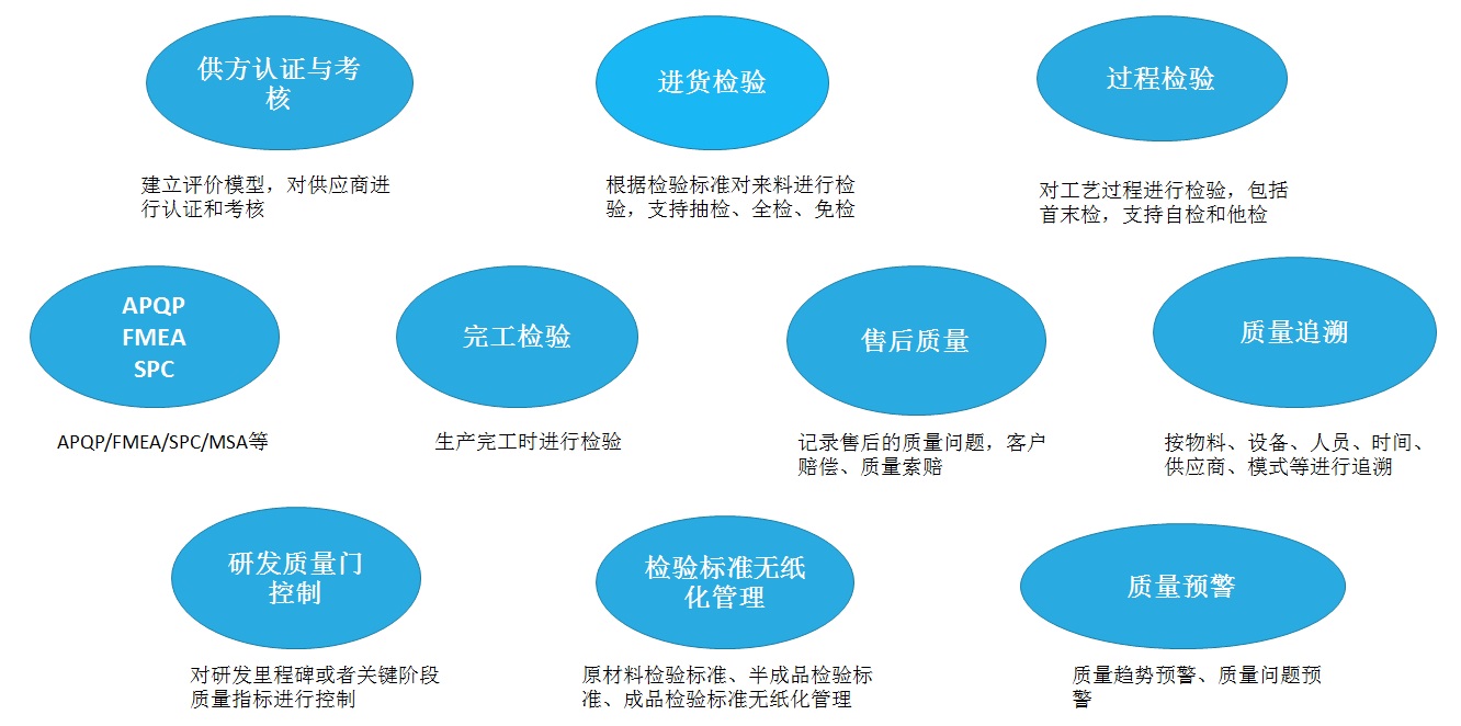 QMS数字化质量管理系统典型应用场景