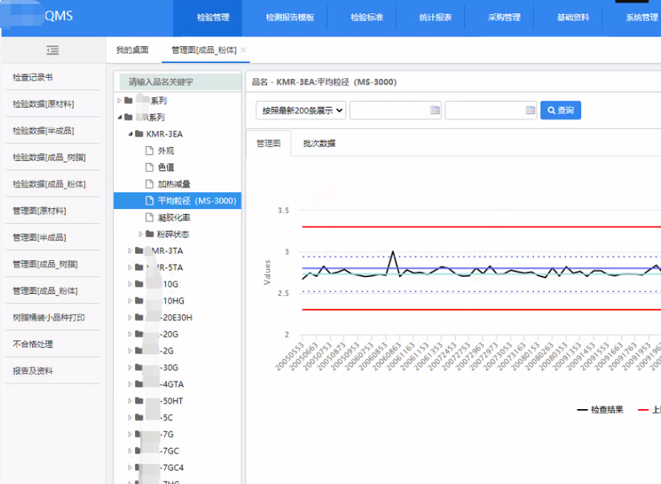 QMS,质量管理系统