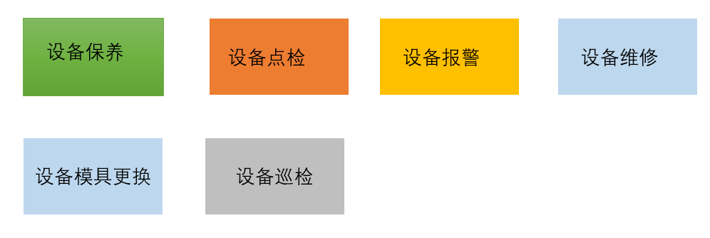 设备管理六大模块图-设备管理系统软件|数控机床数据采集|设备PLC集成|CNC机床数据采集|PLC自动化上位机软件定制|Fanuc CNC数据采集|兄弟机床数据采集,DF设备E维保平台-设备E维保-设备维护管理平台-设备维护系统-设备保养软件-设备远程监控解决方案-智能设备管理平台-工业设备维护软件-设备保养管理系统-设备运维管理软件-设备健康监测平台-设备故障诊断系统-设备效率优化方案-智能制造设备管理-设备维护监控系统-设备保养追踪软件-自动化设备维护平台-设备维保管理-工业设备管理软件-CNC数据采集-PLC集成-自动化设备管理-设备保养维护-工厂设备管理软件-设备故障诊断-设备效率优化-设备生命周期管理-智能制造解决方案-设备远程监控-设备E维保平台-DF设备维保-https://www.dinglesoft.cn/-https://www.dinglesoft.cn/page/device