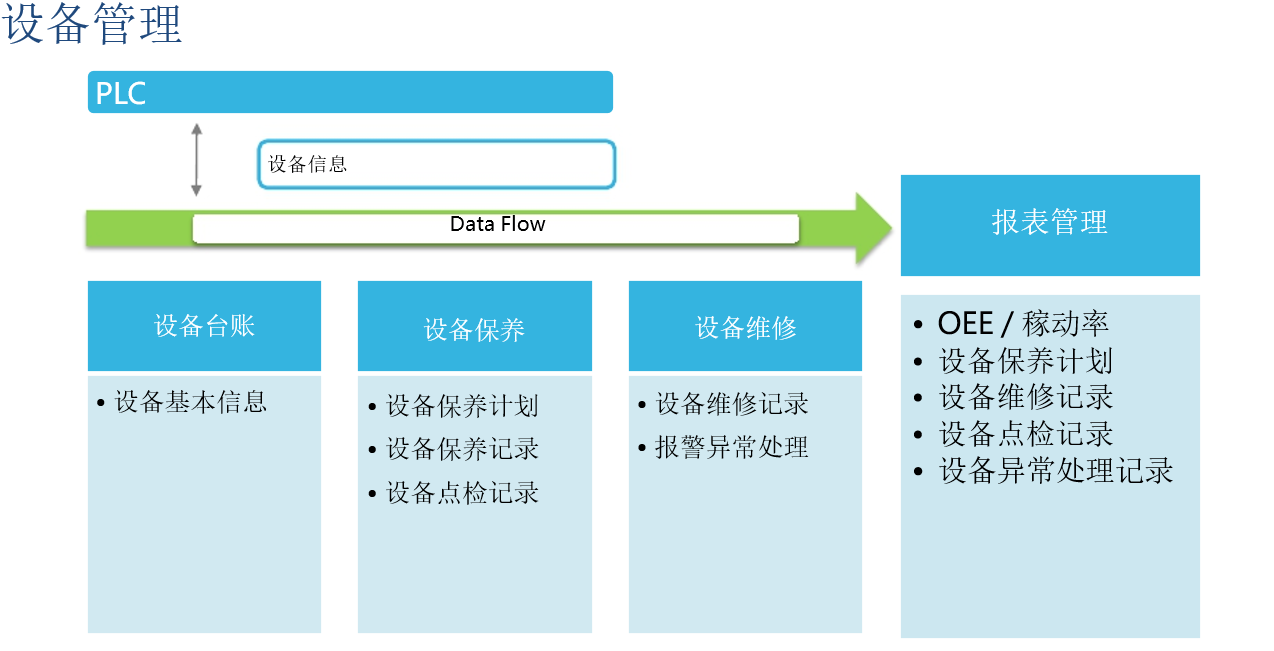 设备管理功能模块图-设备管理系统软件|数控机床数据采集|设备PLC集成|CNC机床数据采集|PLC自动化上位机软件定制|Fanuc CNC数据采集|兄弟机床数据采集,DF设备E维保平台-设备E维保-设备维护管理平台-设备维护系统-设备保养软件-设备远程监控解决方案-智能设备管理平台-工业设备维护软件-设备保养管理系统-设备运维管理软件-设备健康监测平台-设备故障诊断系统-设备效率优化方案-智能制造设备管理-设备维护监控系统-设备保养追踪软件-自动化设备维护平台-设备维保管理-工业设备管理软件-CNC数据采集-PLC集成-自动化设备管理-设备保养维护-工厂设备管理软件-设备故障诊断-设备效率优化-设备生命周期管理-智能制造解决方案-设备远程监控-设备E维保平台-DF设备维保-https://www.dinglesoft.cn/-https://www.dinglesoft.cn/page/device